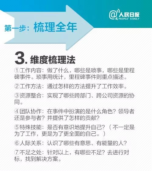 干货 年终总结报告怎么写 这将是你升职加薪的利器