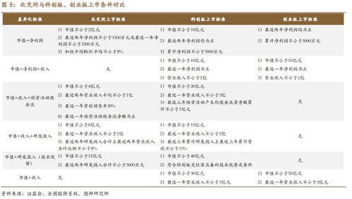 星石问答丨如何看待当下成长和价值类的投资机会？