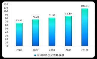 移动通信网络