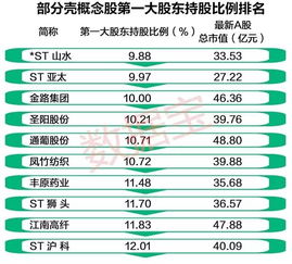 uni币历史最高价市值 区块链