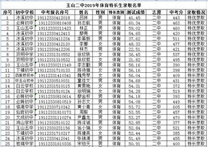 玉山二中2019年特长生预录取名单