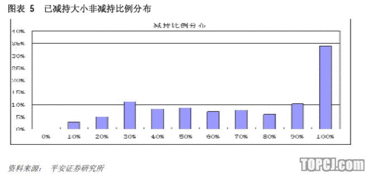 2009年5月大小非解禁表