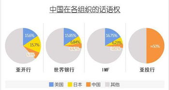 亚投行有哪些国家