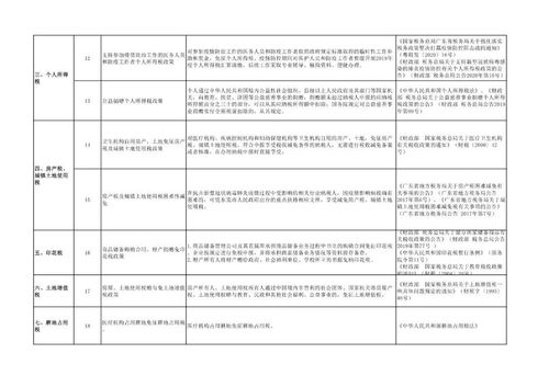 东道运 2020 68号 关于转发近期惠企帮扶文件的通知 