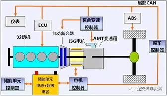 混合动力汽车知多少