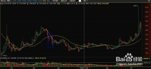 比特币k线怎么分析软件,比特币K线图分析软件 比特币k线怎么分析软件,比特币K线图分析软件 融资