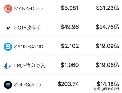 sand币最新行情价格,长城币最新价格