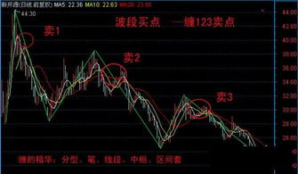 怎样才能学会股市操盘？