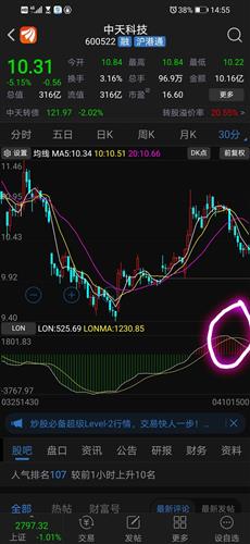 中天科技股票属于央企还是国企