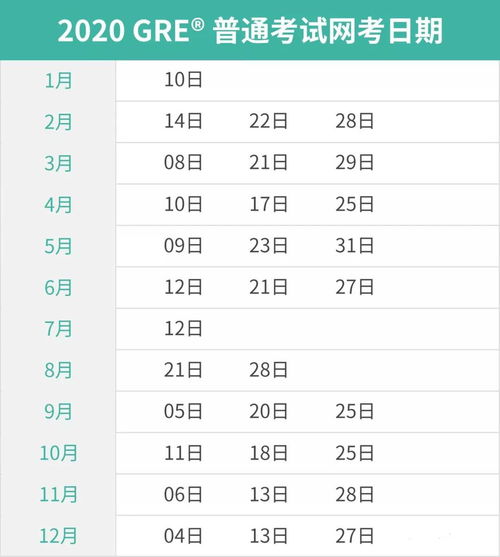 19sat考试费用,美国本科入学考试需准备那几个科目