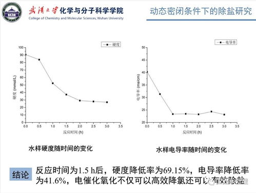 水中的氯离子偏高，而且碱性较大，应该怎样降低氯离子含量