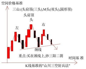 股票k线红双兵如何操作