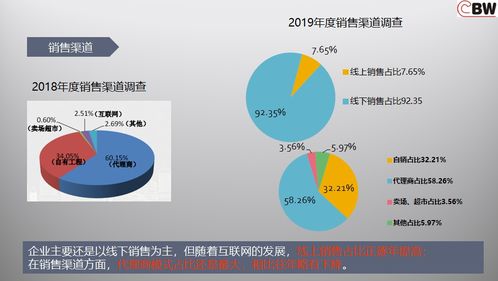 如何策划成功的营销活动，6个维度，28个具体步骤，PPT模板-JN SPORTS(图33)