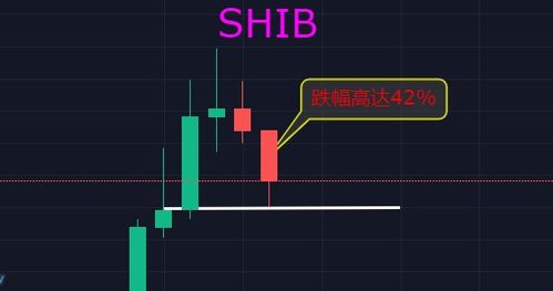 shib币价格今日k线,上升行情 shib币价格今日k线,上升行情 生态