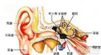 氯霉素滴眼液可以用于治疗中耳炎吗