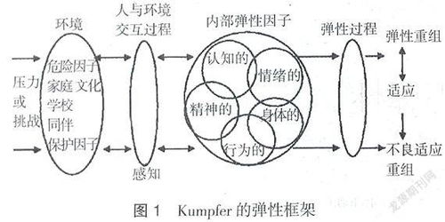 浅析心理弹性