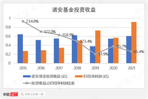 上海期货开户