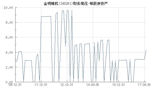 金明精机(300281),300281金明精机股吧分析社区