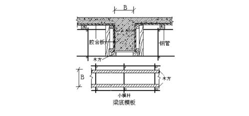 满堂模板支架方案(模板支架与满堂架的区别)