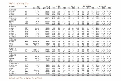 92年股票认购证价格