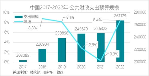  富邦华一银行定存利率 天富官网