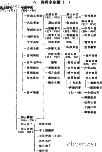 禅宗的禅宗法脉源流 