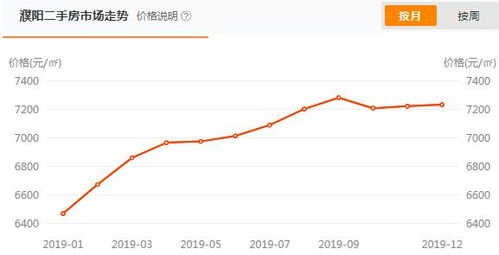 三线城市，最近看到很多专家说不建议买房，自己不是刚需，以后房价的趋势是什么样的