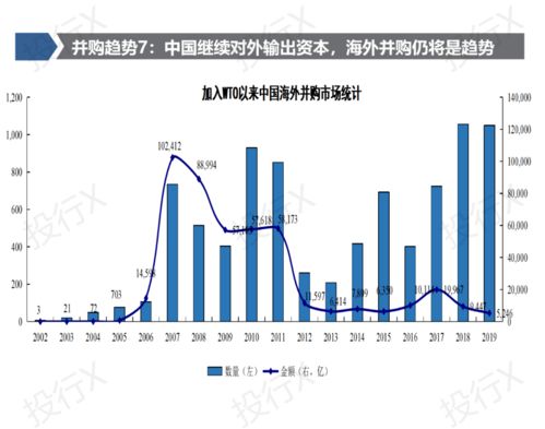 上市公司并购重组的方式有哪些