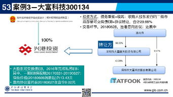 如何查询A股上市公司重组，并购，清算之类的信息?