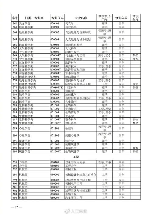 自考专业目录对照表,2023年自考本科专业目录大全？(图1)