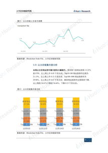 比特币 活跃地址 价值,比特币的价值到底在哪里？