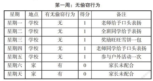 用代币制矫正学生不良行为 用代币制矫正学生不良行为 快讯