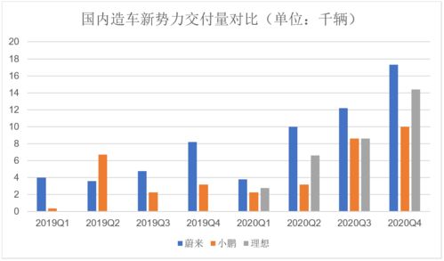 上月亏损40万本月盈利10万怎么算增长率?