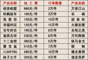 天富注册代理公司地址