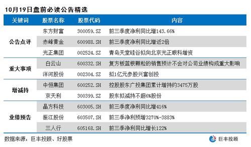 600217什么时候能够去帽 每股收益 资产都是正的