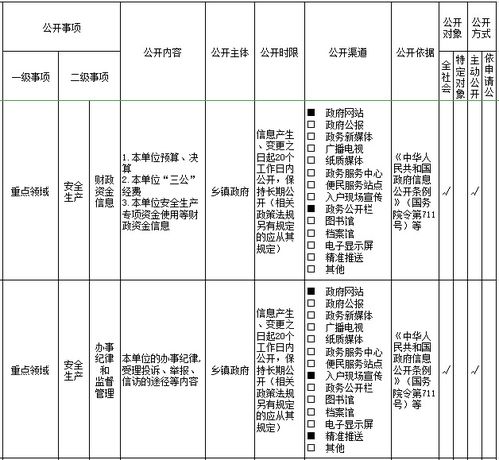 如何解决查重目录标红问题？