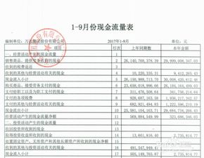 通过财务报表怎么样计算上市公司的业绩和对未来一段时间股价的估算