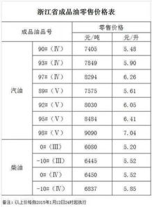 现在的中国石化多少钱一升，还会涨吗