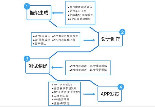 金融直播APP方案开发