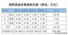 为什么有的股票分配方案出来后，股权登记日迟迟不公布？有的好像几个月都没公布