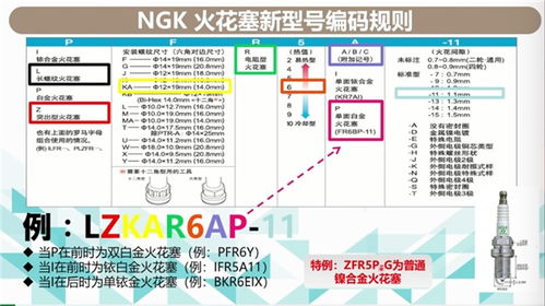 解读NGK火花塞型号,不同体系的制造标准怎么区分 