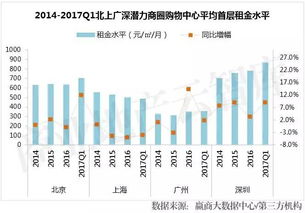 计算成本和产量的问题