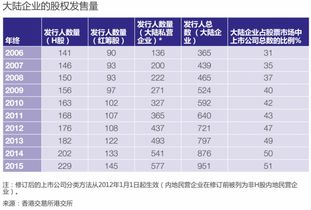 为什么有的大陆股票不在大陆上市，却要在香港上市？