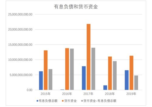 如果股份公司负债超过本公司的价值该怎么还