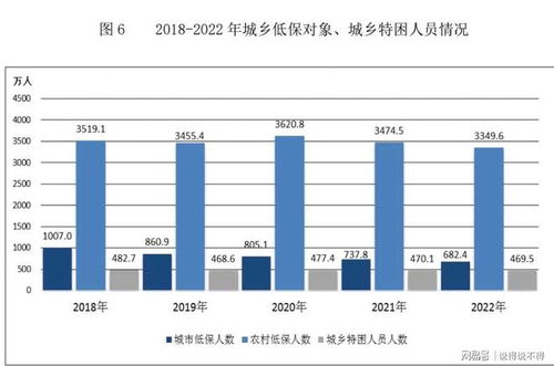 2022年全国老年人口超2.8亿 结婚登记人数下降10.6