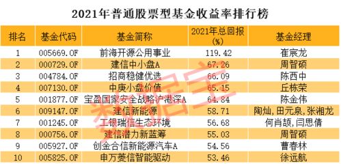 什麽是积极配置型基金？