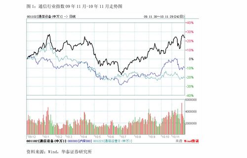 今年证券休市时间