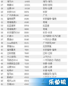 2017年汽车销量排行榜(你觉得哈佛H6是名副其实的销量冠军吗)