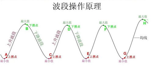 股票交易手续费怎么算