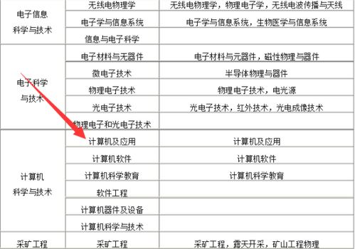 计算机应用能考二建吗,计算机应用专业可以参加二建考试吗？ 